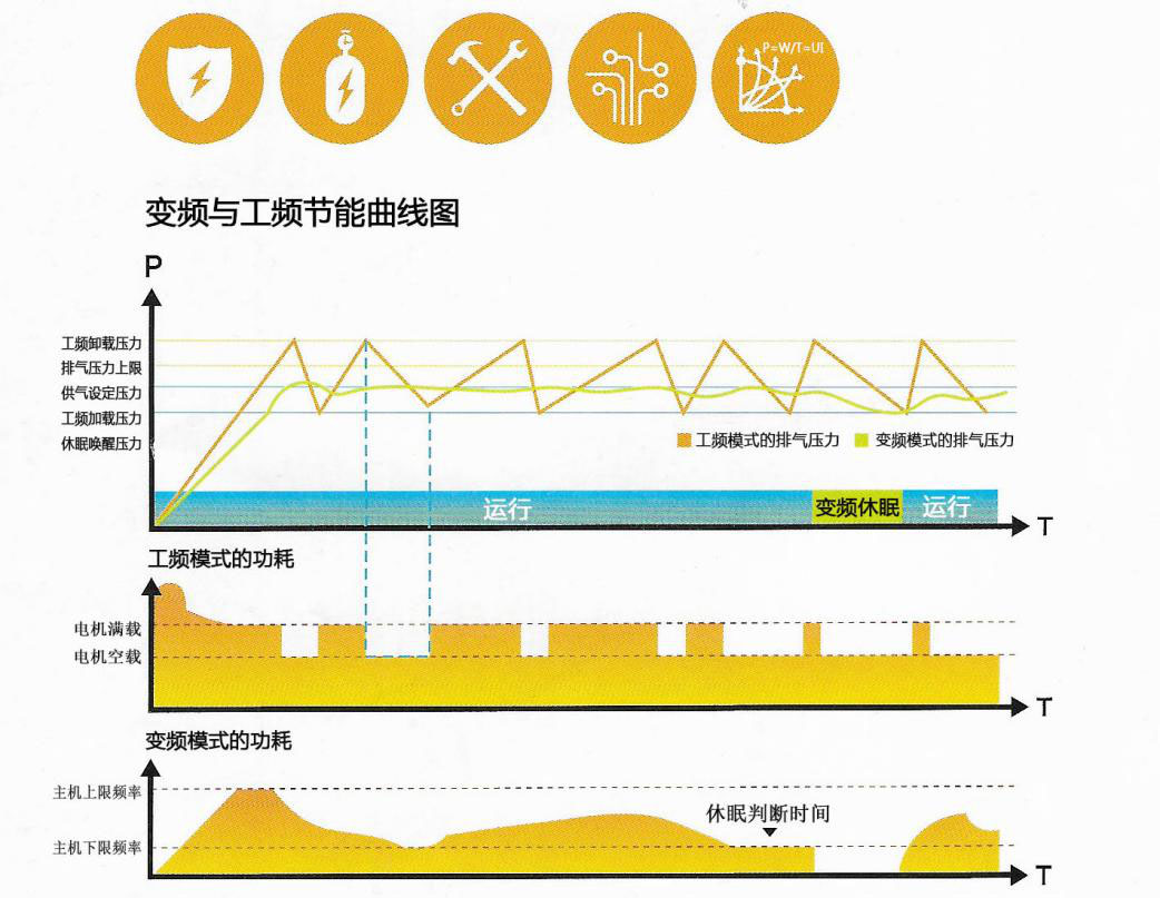 空氣壓縮機(jī)原理