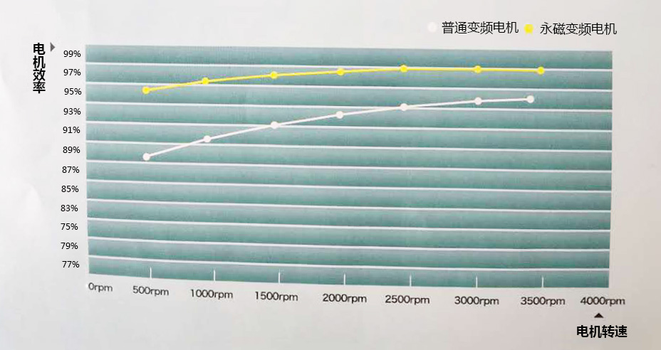 空氣壓縮機(jī)