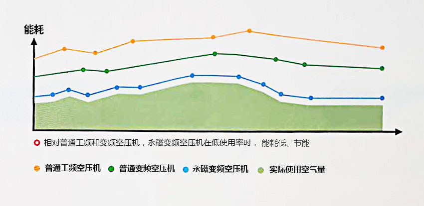 空壓機(jī)